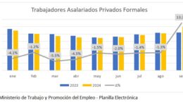 Un Futuro Formal: 300 Mil Nuevos Trabajadores en La Libertad